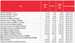 Nuevos precios ABA CANTV